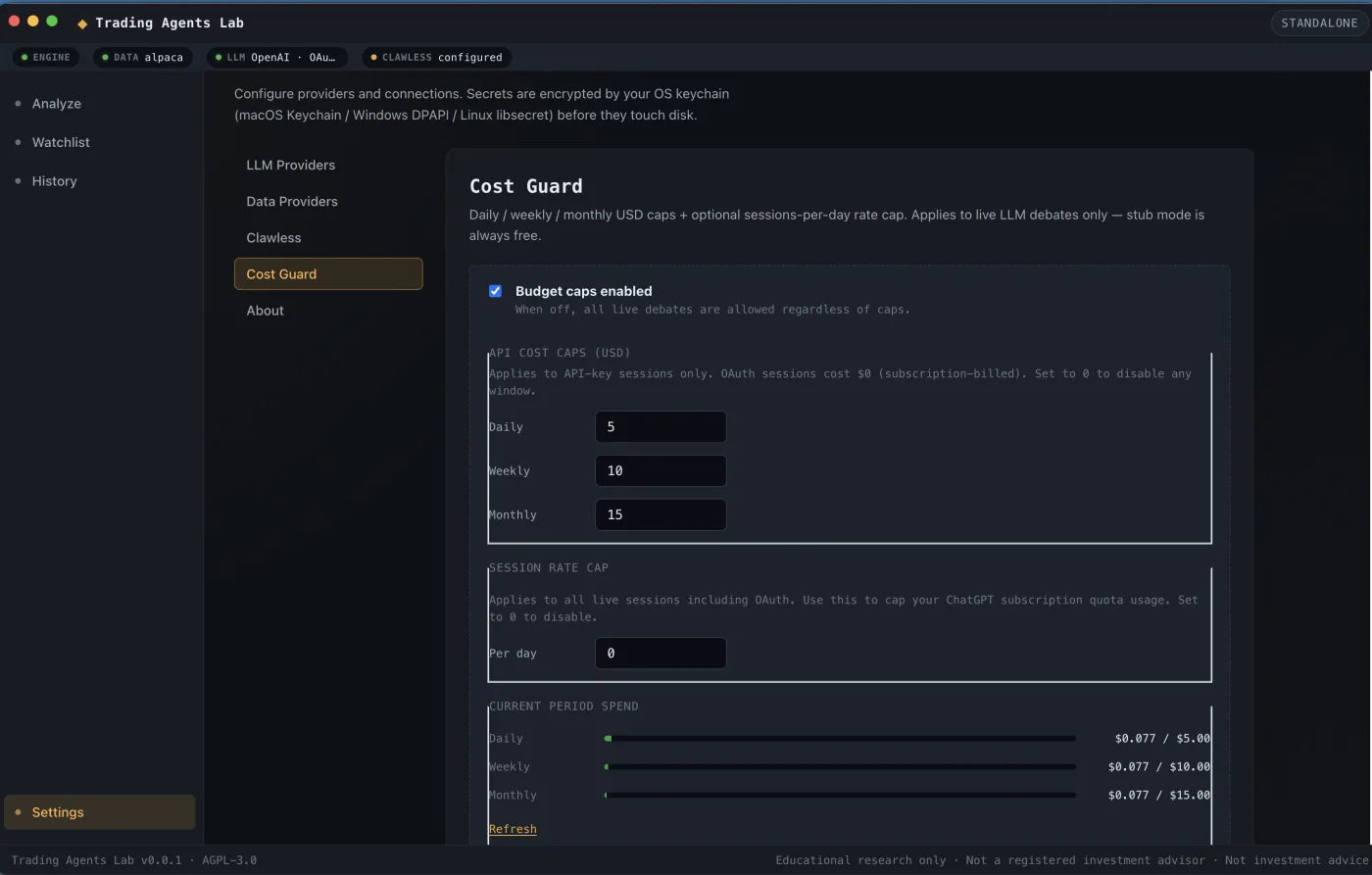 Settings Cost Guard tab with daily and per-session spend caps and the current-period spend visualization.